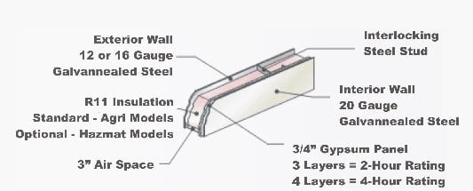 Fire rated wall design